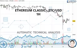 ETHEREUM CLASSIC - ETC/USD - 1H