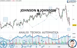 JOHNSON &amp; JOHNSON - 1H