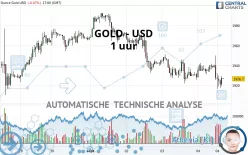 GOLD - USD - 1 uur