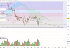 EUR/USD - 1 uur