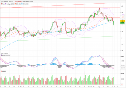 GBP/USD - 2H