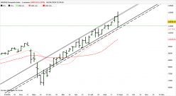 NASDAQ COMPOSITE INDEX - Semanal