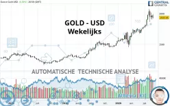 GOLD - USD - Wekelijks