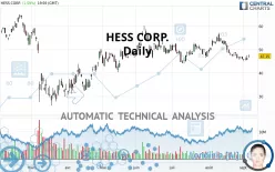 HESS CORP. - Daily