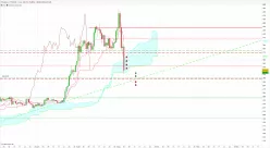 ETHEREUM - ETH/USD - Diario