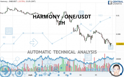 HARMONY - ONE/USDT - 1 Std.