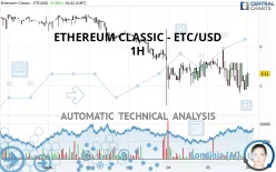 ETHEREUM CLASSIC - ETC/USD - 1H