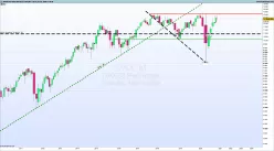 DAX40 PERF INDEX - Monthly