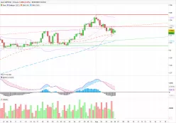 GBP/USD - 8H