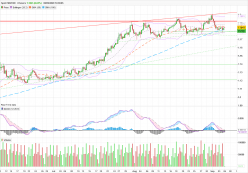 EUR/USD - 8H