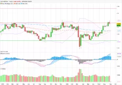 GBP/USD - Settimanale