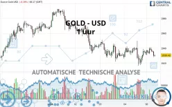 GOLD - USD - 1 uur