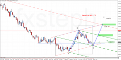 NZD/USD - Journalier