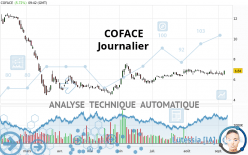 COFACE - Giornaliero