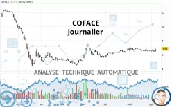 COFACE - Täglich