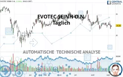 EVOTEC SEINH O.N. - Täglich