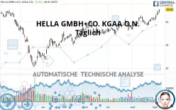 HELLA GMBH+CO. KGAA O.N. - Täglich