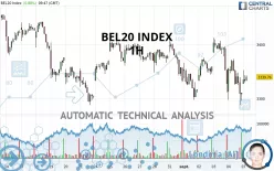 BEL20 INDEX - 1H