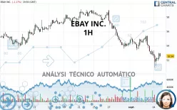 EBAY INC. - 1H