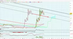 ENENSYS - Daily