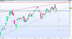 DAX40 PERF INDEX - Daily