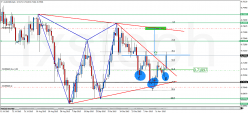 AUD/USD - Täglich