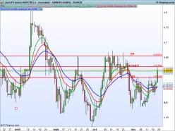 AUD/CNH - Journalier