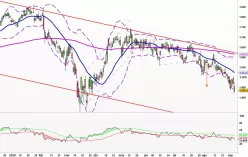 GSK ORD 31 1/4P - Diario