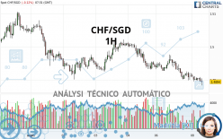 CHF/SGD - 1 uur