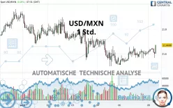 USD/MXN - 1 Std.