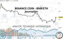 BINANCE COIN - BNB/ETH - Diario