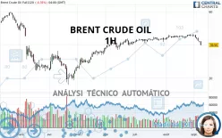 BRENT CRUDE OIL - 1H