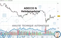 ADECCO N - Hebdomadaire