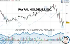 PAYPAL HOLDINGS INC. - 1H