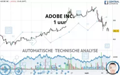 ADOBE INC. - 1 uur