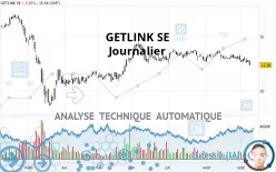 GETLINK SE - Journalier