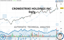 CROWDSTRIKE HOLDINGS INC. - Daily