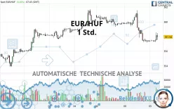 EUR/HUF - 1H