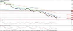 NZD/USD - 4 Std.