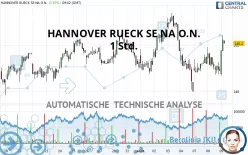 HANNOVER RUECK SE NA O.N. - 1 Std.