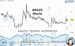 AKILES - Diario