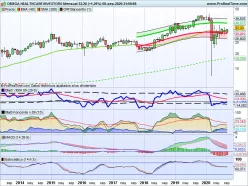 OMEGA HEALTHCARE INVESTORS - Monatlich