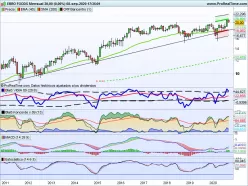 EBRO FOODS - Mensual