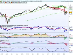 FEDERAL REALTY INVESTMENT TRUST - Mensual