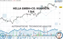 HELLA GMBH+CO. KGAA O.N. - 1 Std.