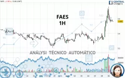 FAES - 1 Std.