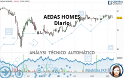 AEDAS HOMES - Diario
