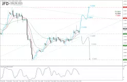 GBP/USD - 4 Std.