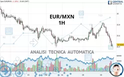 EUR/MXN - 1H