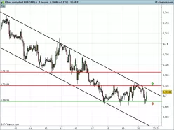 EUR/GBP - 30 min.